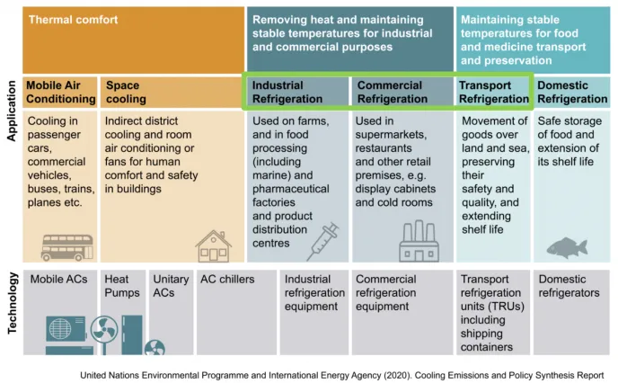 TICR unep diagram 2023 large